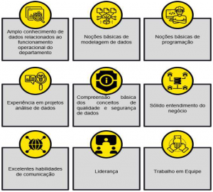 Habilidades Autoridade de Dados.png
