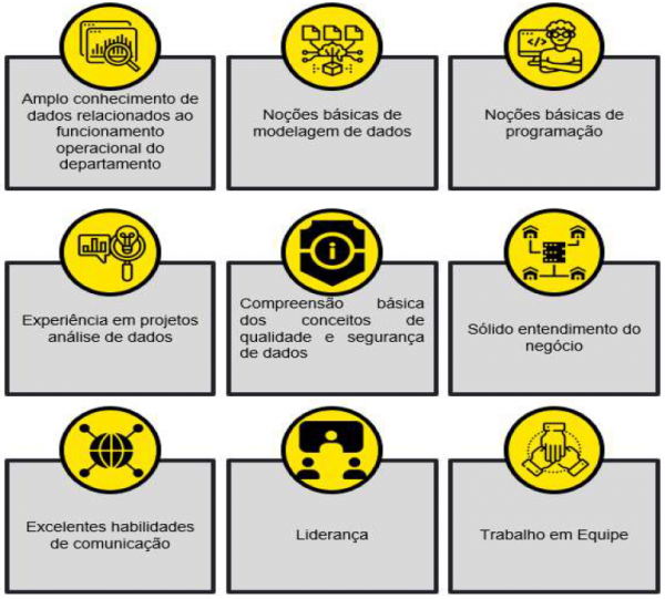 Habilidades Autoridade de Dados.png