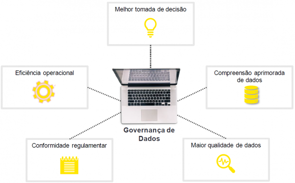 DGF - Benefícios